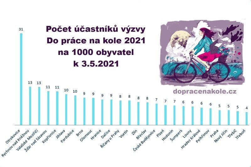 registrovanidpnk2021-na-tisic-obyvatel.jpg