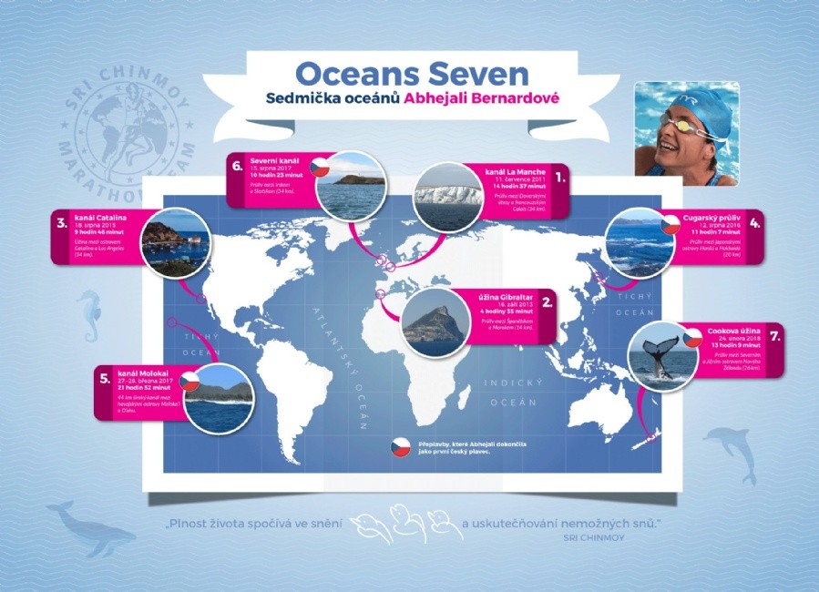 Oceans seven